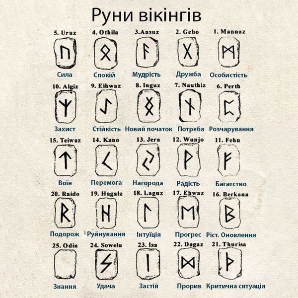 Кулон "Руны викингов. Ehwaz, Isa, Nauthiz". C15062 C15062 фото